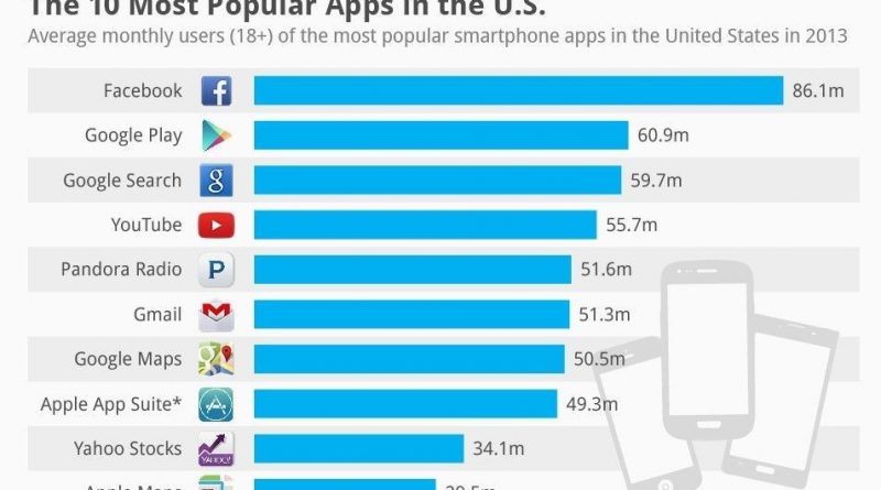 most-popular-android-apps-featured